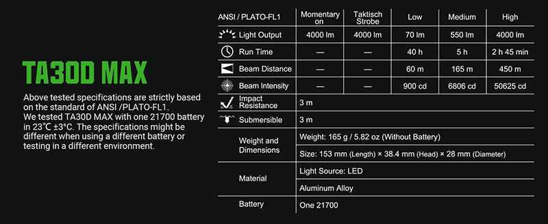 Lampe Torche Tactique Nextorch TA30D MAX SET - 4000 Lumens avec anneau tactique  NYCTALOPE  