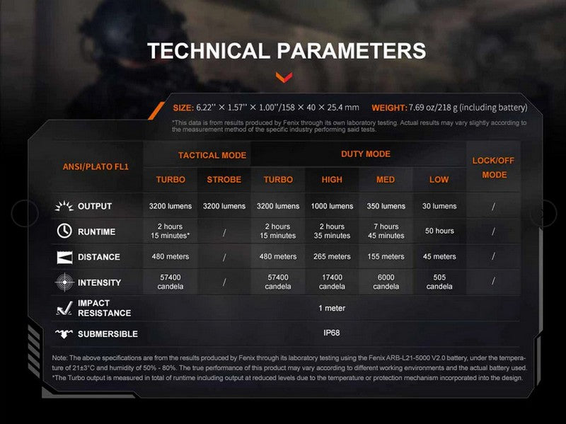 Lampe Torche Fenix TK22R - 3200 Lumens - Rechargeable interrupteur FlexiSensa  NYCTALOPE  