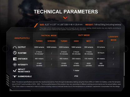 Lampe Torche Fenix TK22R - 3200 Lumens - Rechargeable interrupteur FlexiSensa  NYCTALOPE  