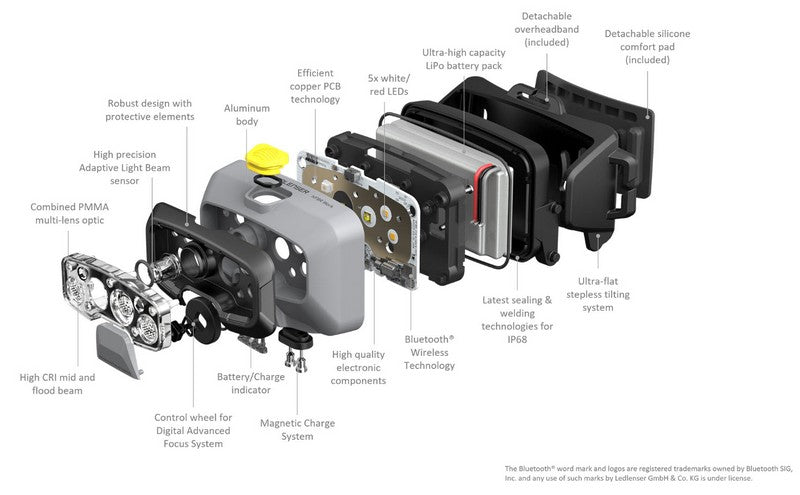Lampe Frontale Ledlenser HF8R Work - 1600 Lumens - Rechargeable  NYCTALOPE  