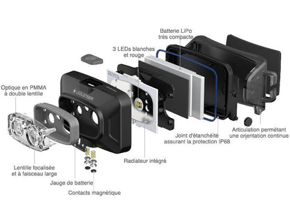 Lampe Frontale Ledlenser HF4R Core - 500 Lumens – Rechargeable EDC  NYCTALOPE  