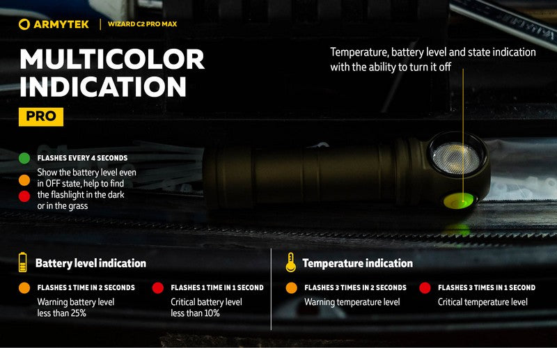 Lampe Frontale Armytek Wizard C2 PRO MAX OLIVE Magnet USB 4000 Lumens - rechargeable en USB  NYCTALOPE  