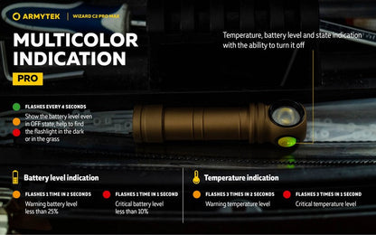 Lampe Frontale Armytek Wizard C2 PRO MAX SAND Magnet USB 4000 Lumens - rechargeable en USB  NYCTALOPE  