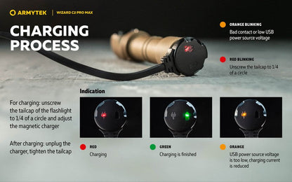 Lampe Frontale Armytek Wizard C2 PRO MAX SAND Magnet USB 4000 Lumens - rechargeable en USB  NYCTALOPE  