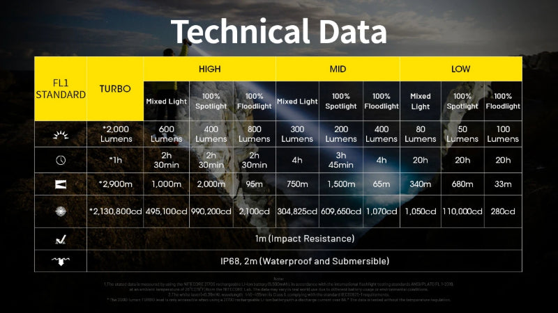 Lampe torche Nitecore P40 tactique laser LEP – 2000 Lumens  NYCTALOPE  