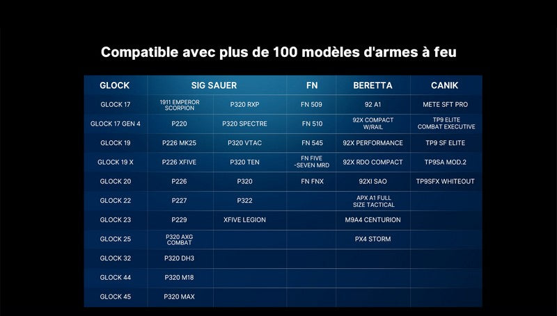 Lampe Torche Olight PL TURBO Valkyrie Noir – 800 Lumens - Lampe tactique militaire professionnelle  NYCTALOPE  