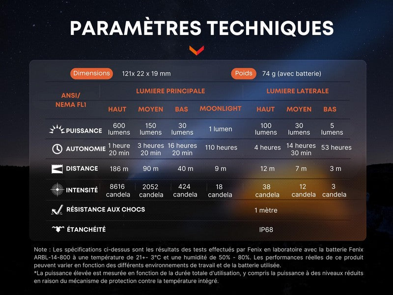 Lampe Torche Fenix LD12R - 600 Lumens - rechargeable  NYCTALOPE  
