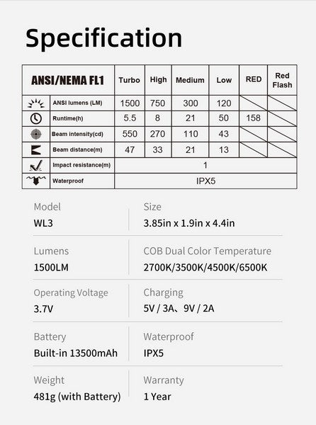 Lanterne Klarus WL3 1500 Lumens – Rechargeable et Powerbank  NYCTALOPE  