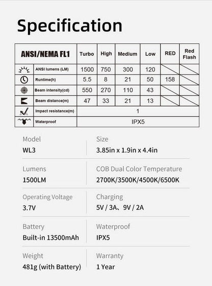 Lanterne Klarus WL3 1500 Lumens – Rechargeable et Powerbank  NYCTALOPE  