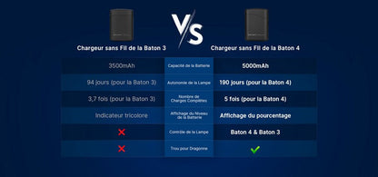 Lampe Torche Olight Baton 4 édition premium 1300 Lumens OD VERT étui de charge powerbank  NYCTALOPE  