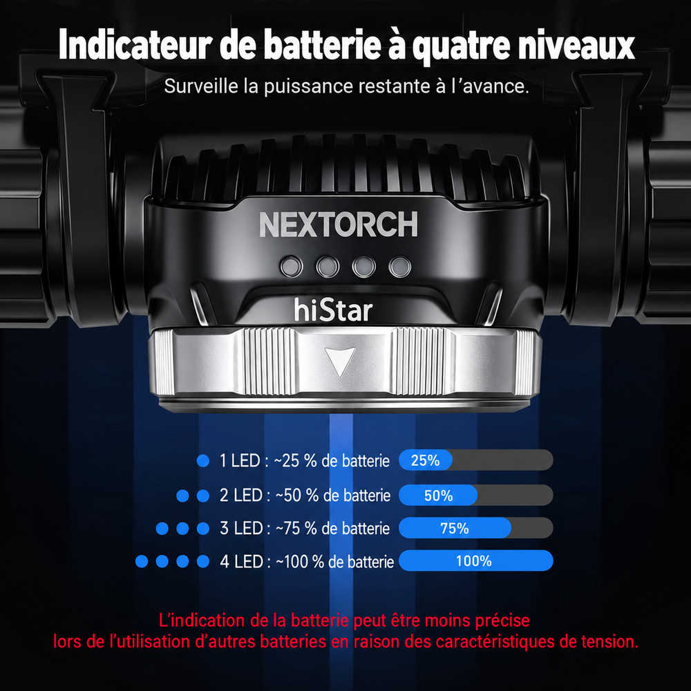Nextorch hiStar - Lampe frontale rechargeable 2300 lumens lumière blanche et rouge