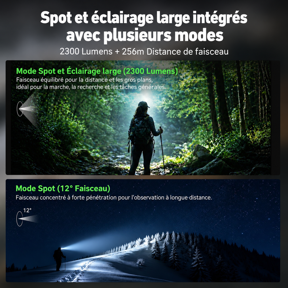 Nextorch hiStar - Lampe frontale rechargeable 2300 lumens lumière blanche et rouge
