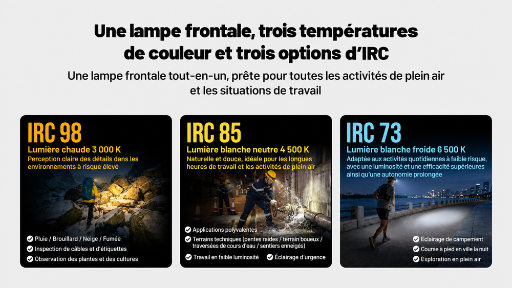 Nitecore HC65 MCT - Lampe frontale rechargeable 2000 lumens à trois températures de couleur