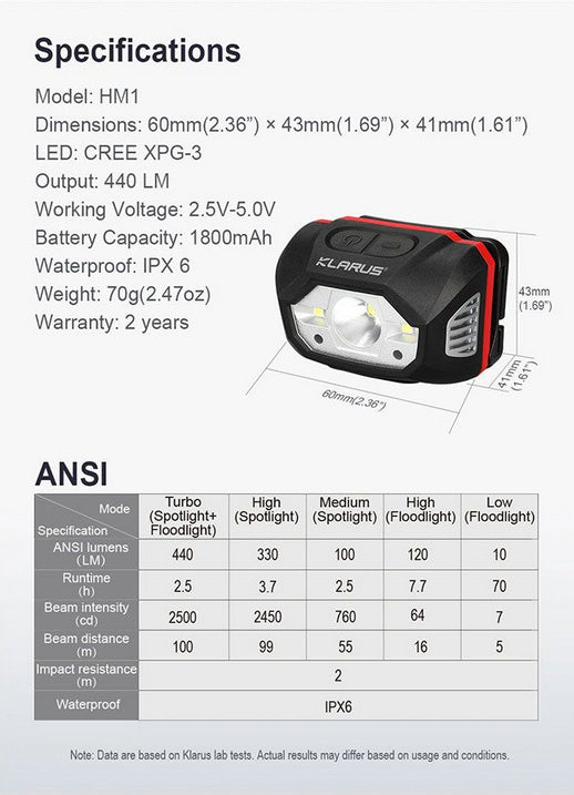 Lampe Frontale Klarus HM1 - 440Lumens rechargeable Klarus
