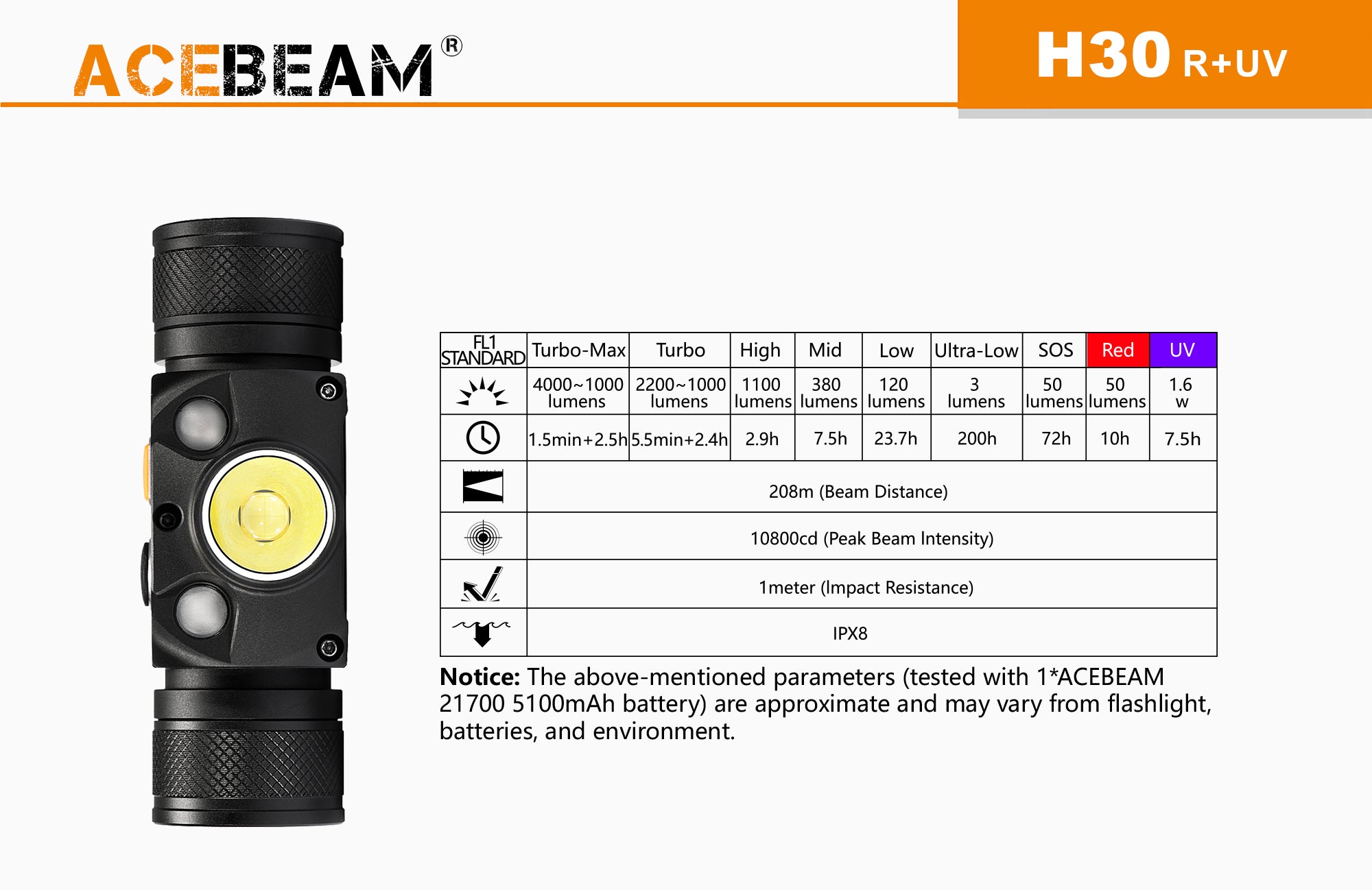 Lampe Frontale Acebeam H30 – 4000 Lumens - Rechargeable