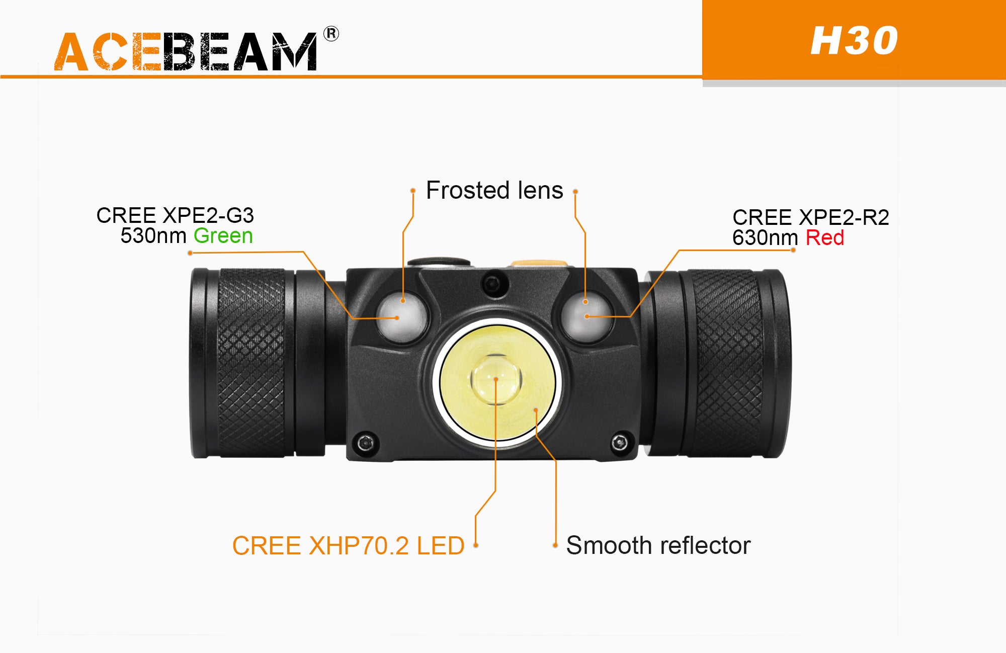 Lampe Frontale Acebeam H30 – 4000 Lumens - Rechargeable