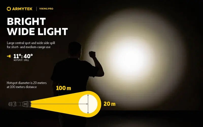 Armytek Viking Pro Magnet USB Extended Set – 2200/2050 Lumens  NYCTALOPE  