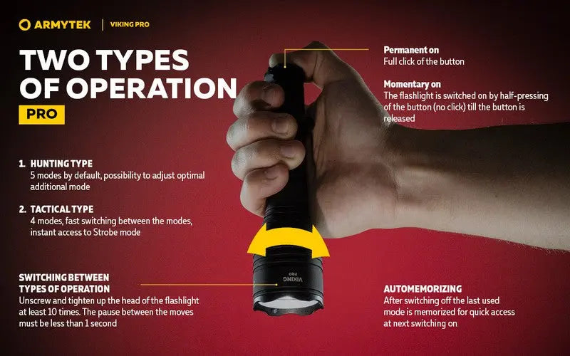 Armytek Viking Pro Magnet USB Extended Set – 2200/2050 Lumens  NYCTALOPE  