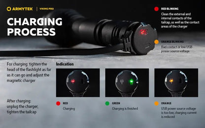 Armytek Viking Pro Magnet USB Extended Set – 2200/2050 Lumens  NYCTALOPE  