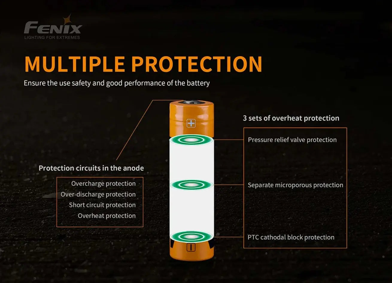 Batterie Fenix 21700 rechargeable – 5000 mAh 3.6V protégée Li-ion  NYCTALOPE  