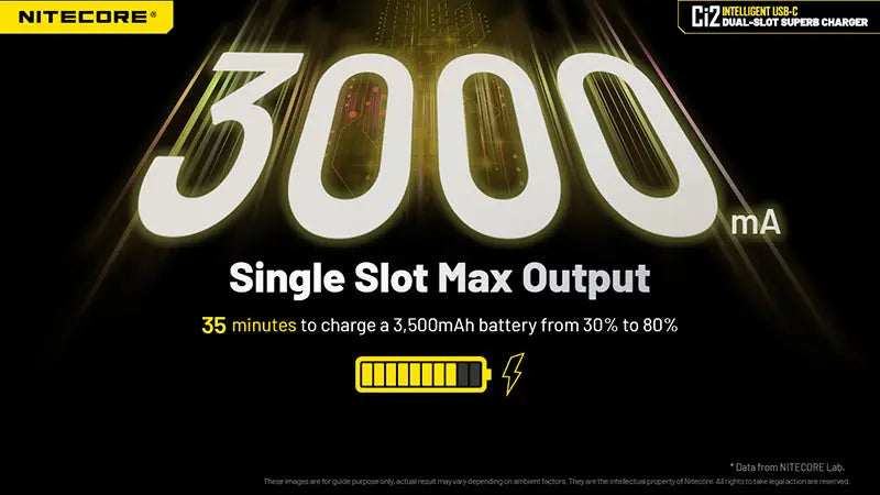 Chargeur Intelligent Nitecore Ci2  NYCTALOPE  