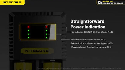 Chargeur Intelligent Nitecore Ci2  NYCTALOPE  