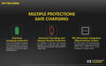 Chargeur de voiture Nitecore V2 pour batteries Li-ion/IMR  NYCTALOPE  