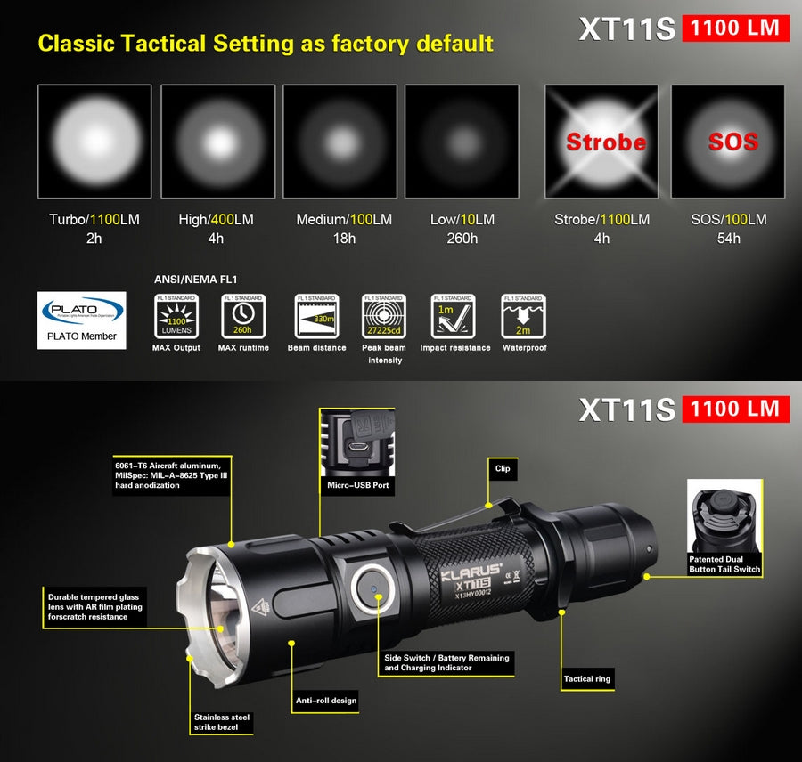Lampe Torche Klarus XT11S – 1100 Lumens tactique et rechargeable  NYCTALOPE  