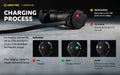 Lampe Frontale Armytek Wizard C2 WG – 1020 Lumens Warm / 400 Lumens Vert  NYCTALOPE  