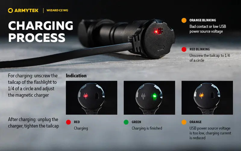 Lampe Frontale Armytek Wizard C2 WG – 1100 Lumens White / 400 Lumens Vert  NYCTALOPE  