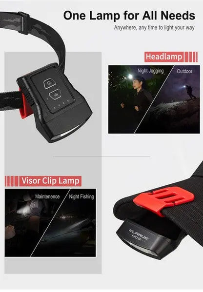 Lampe Frontale Klarus HC3 – 100 Lumens  NYCTALOPE  