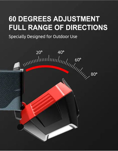 Lampe Frontale Klarus HM2 – 270 Lumens – Lumière rouge 3 Lumens  NYCTALOPE  