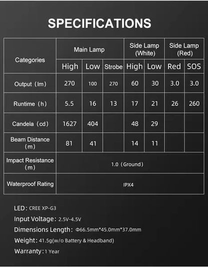 Lampe Frontale Klarus HM2 – 270 Lumens – Lumière rouge 3 Lumens  NYCTALOPE  