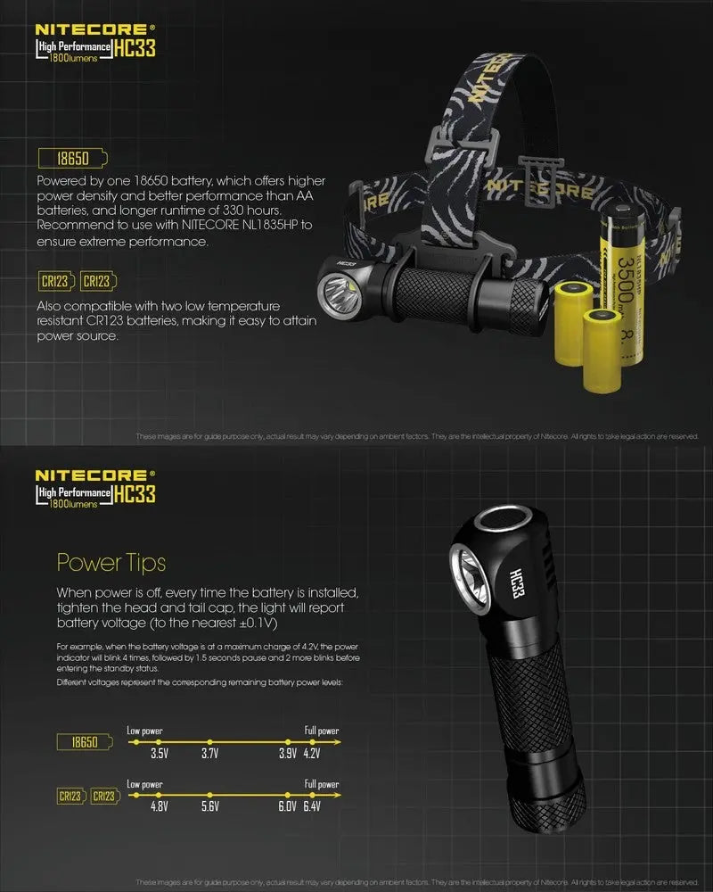 Lampe Frontale Nitecore HC33 – 1800 Lumens  NYCTALOPE  