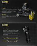 Lampe Frontale Nitecore HC33 – 1800 Lumens  NYCTALOPE  