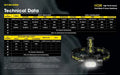 Lampe Frontale Nitecore HC68 Rechargeable – 2000 Lumens  NYCTALOPE  