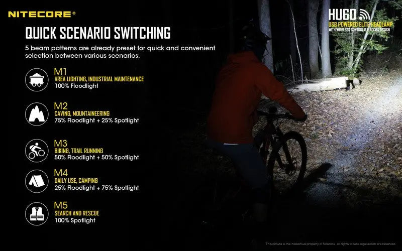 Lampe Frontale Nitecore HU60 – 1600 Lumens  NYCTALOPE  