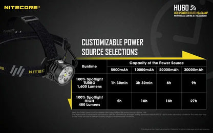 Lampe Frontale Nitecore HU60 – 1600 Lumens  NYCTALOPE  