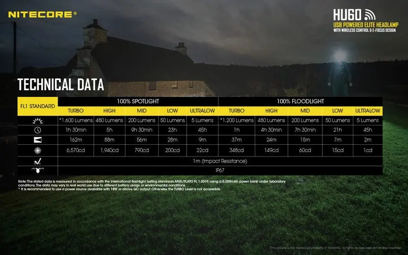 Lampe Frontale Nitecore HU60 – 1600 Lumens  NYCTALOPE  