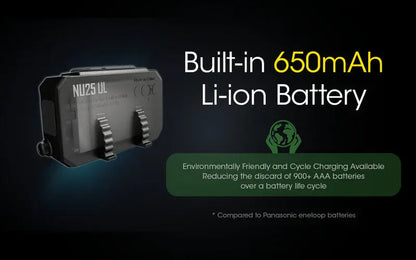 Lampe Frontale Nitecore NU25UL – 400 Lumens  NYCTALOPE  