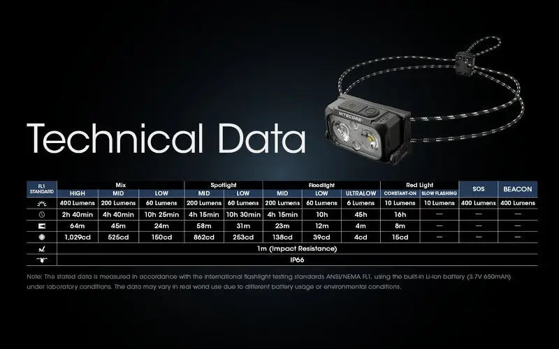 Lampe Frontale Nitecore NU25UL – 400 Lumens  NYCTALOPE  