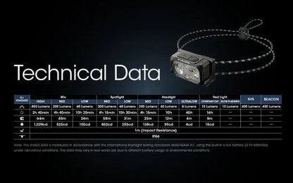 Lampe Frontale Nitecore NU25UL – 400 Lumens  NYCTALOPE  