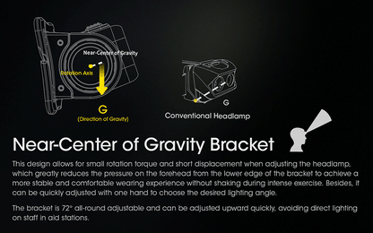 Lampe Frontale Nitecore NU43 – 1400 Lumens  NYCTALOPE  
