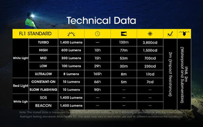 Lampe Frontale Nitecore NU43 – 1400 Lumens  NYCTALOPE  