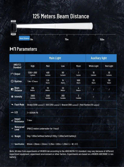 Lampe Frontale Wuben H1 Rechargeable – 1200 Lumens - NYCTALOPE