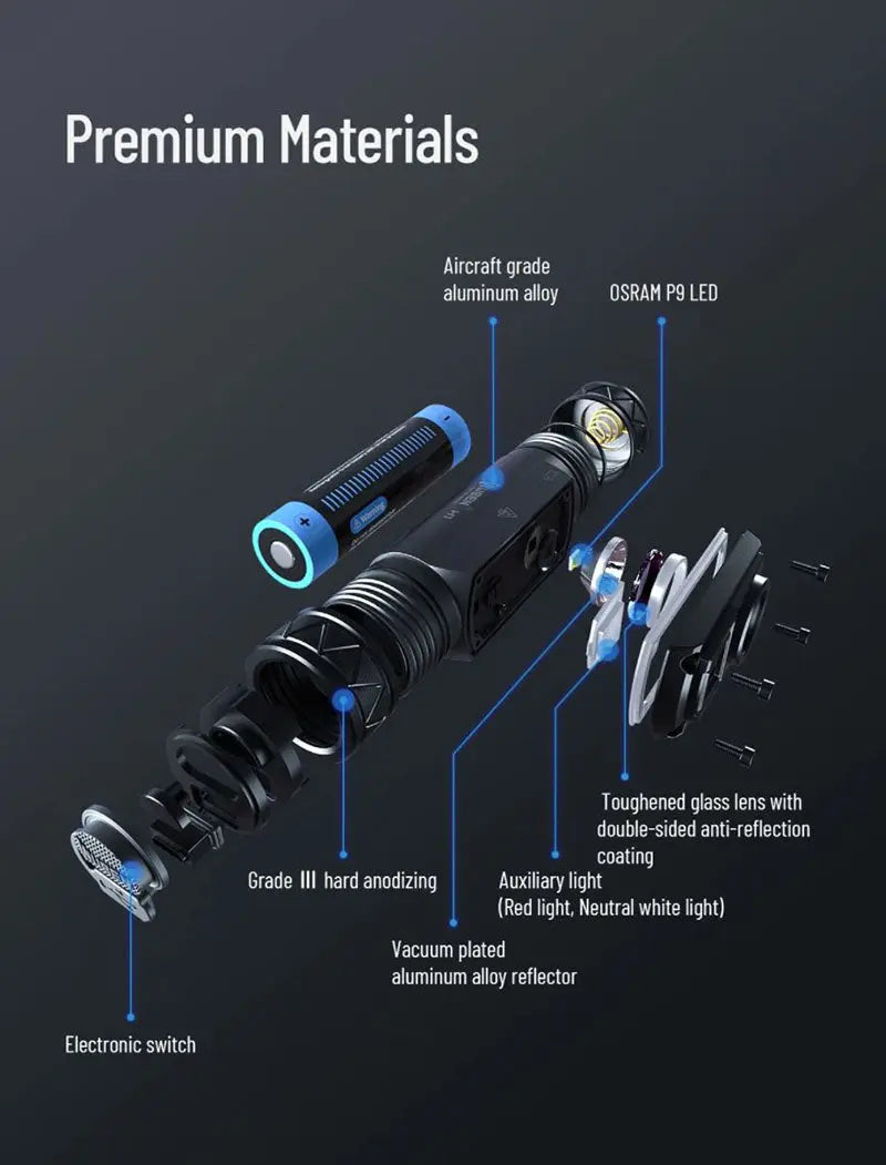 Lampe Frontale Wuben H1 Rechargeable – 1200 Lumens - NYCTALOPE