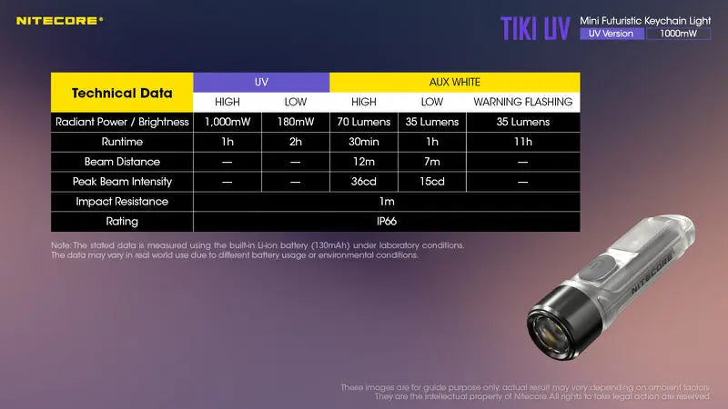 Lampe Nitecore TIKI UV – 1000mW 365nm rechargeable, pour porte-clés  NYCTALOPE  