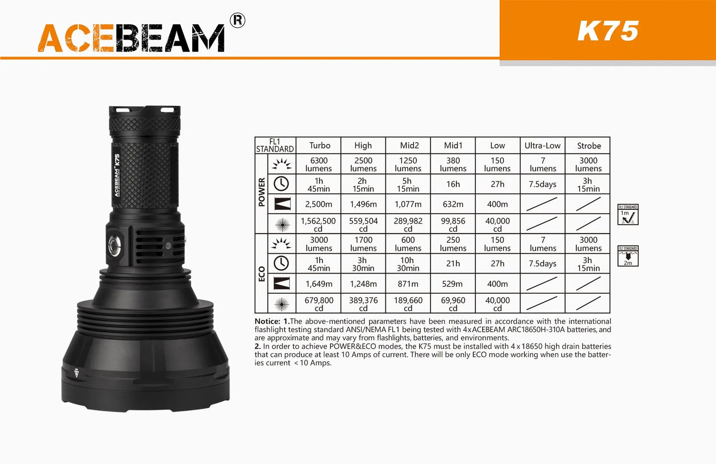 Lampe Torche Acebeam K75 – 6300 Lumens – Portée 2500 mètres  NYCTALOPE  