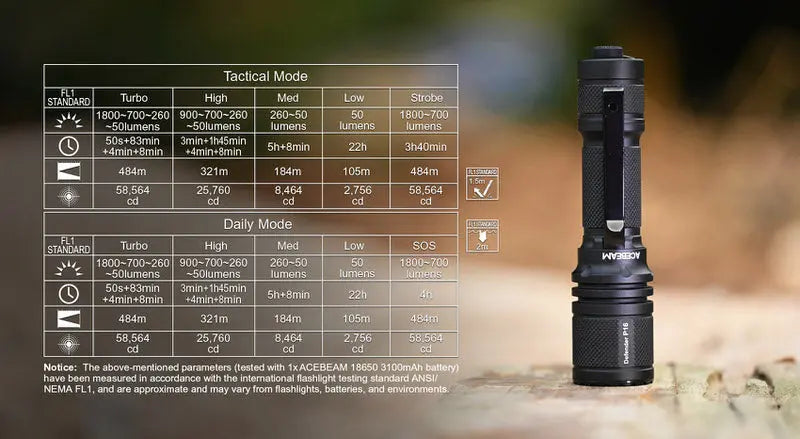 Lampe Torche Acebeam P16 – 1800 Lumens  NYCTALOPE  