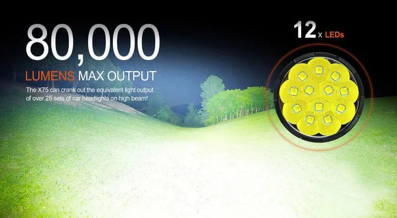Lampe Torche Acebeam X75 – 80000 Lumens  NYCTALOPE  